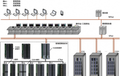 粉体自动化生产线更新及升级改造方案
